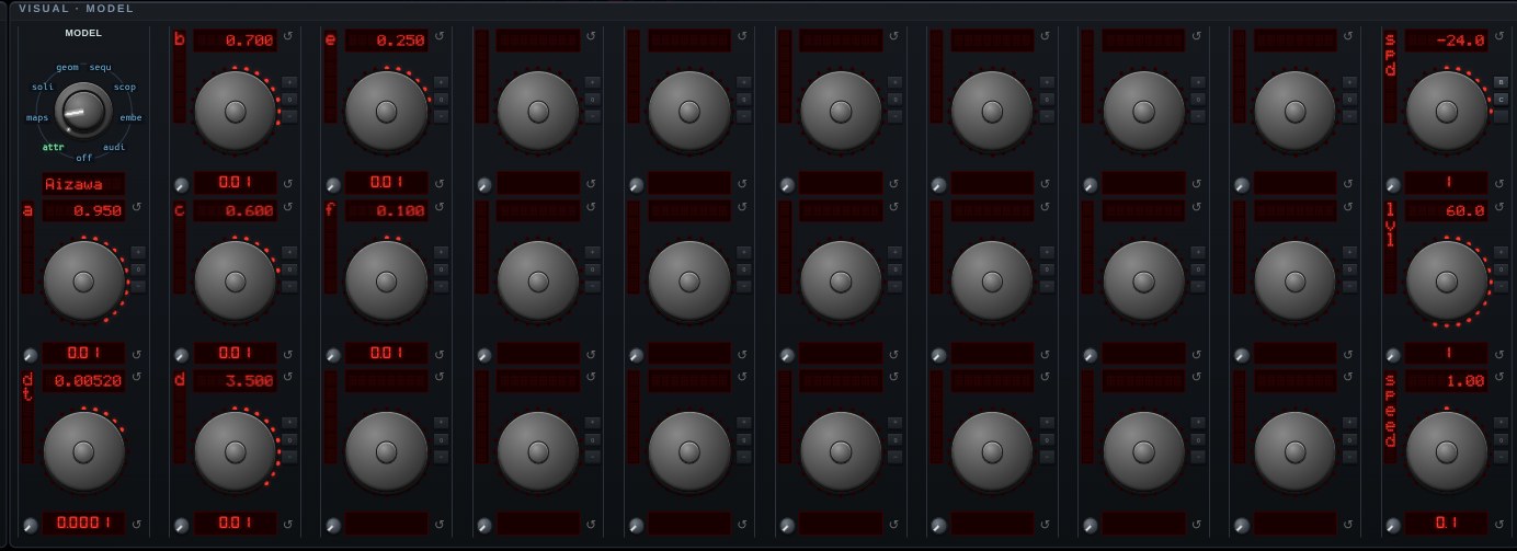 The parameter knobs for Aizawa