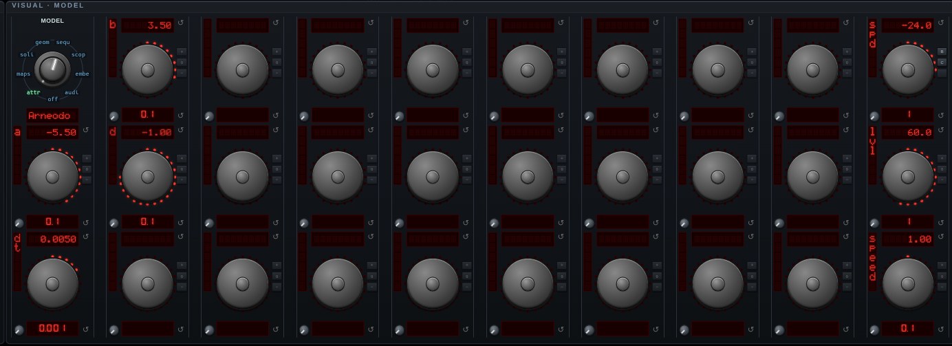 The parameter knobs for Arneodo