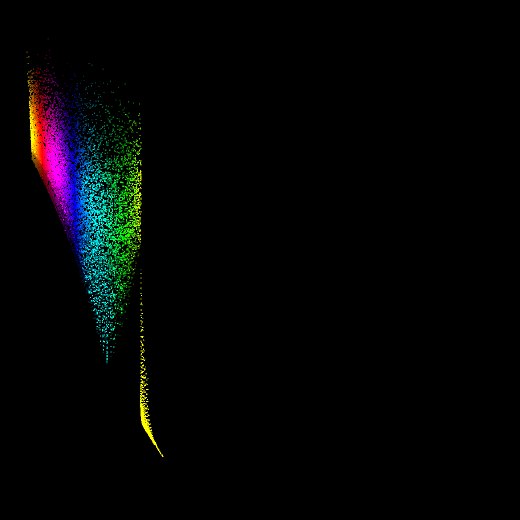 Bifurcation