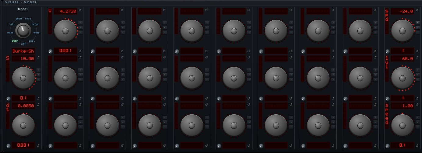 The parameter knobs for Burke-Shaw