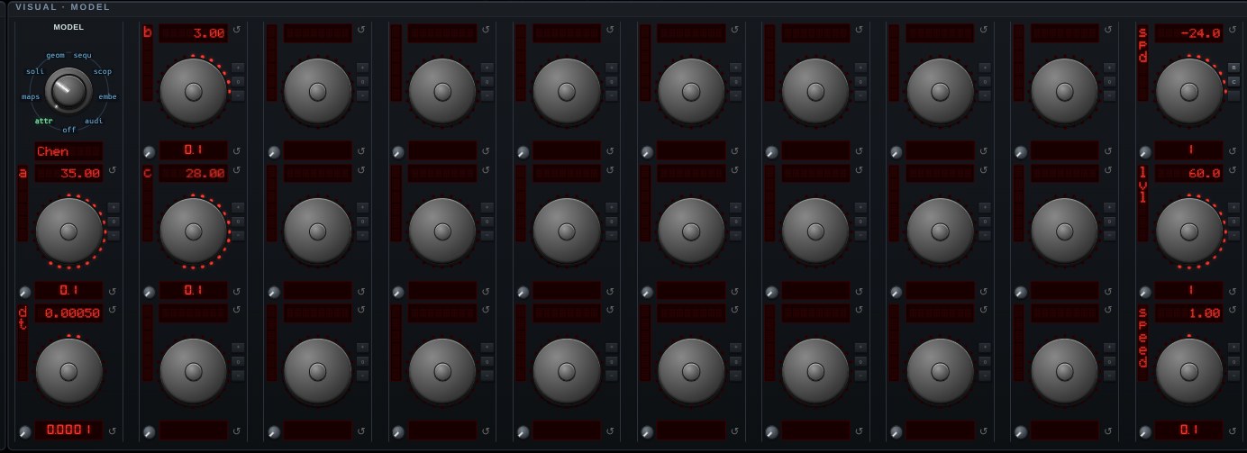 The parameter knobs for Chen