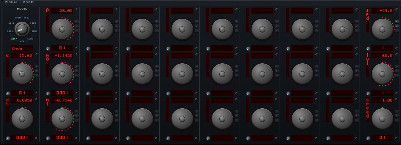 The parameter knobs for Chua