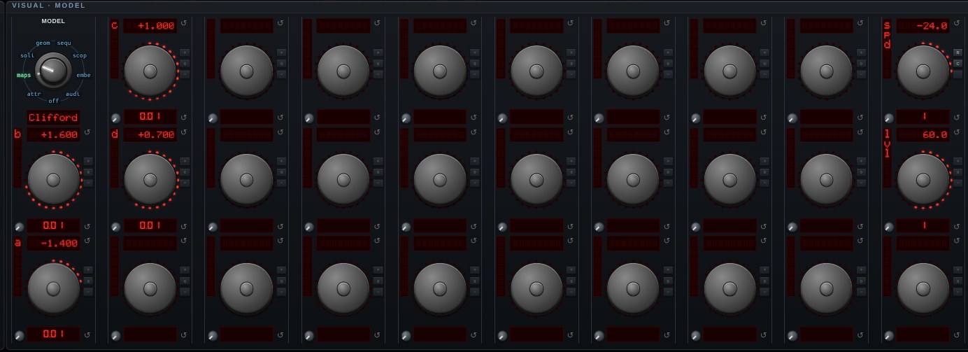 The parameter knobs for Clifford