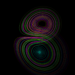 Custom equation, animated