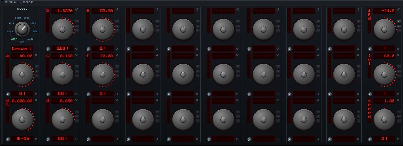 The parameter knobs for Dequan Li