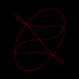 Lissajous, animated