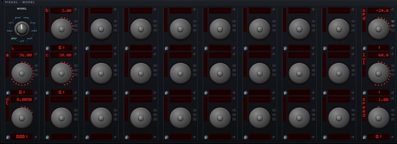 The parameter knobs for Lü