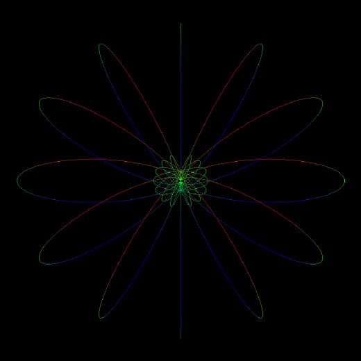 Magnetosphere