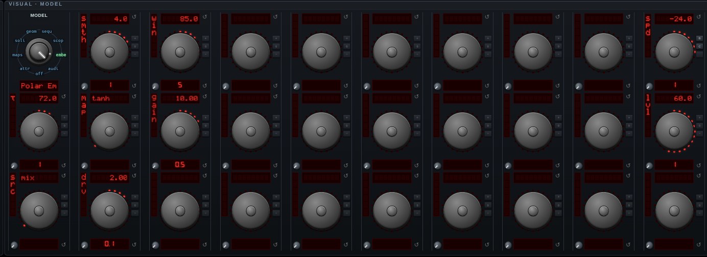 The parameter knobs for Polar Embedding