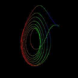 Rabinovich-Fabrikant, animated