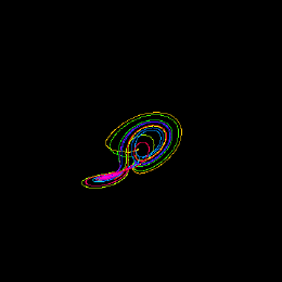 Sprott C, animated
