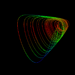 Sprott D, animated