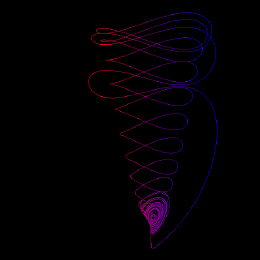Sprott E, animated
