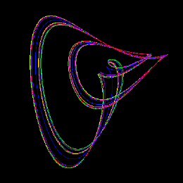 Sprott G, animated