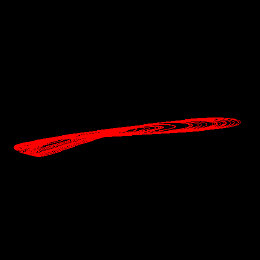 Sprott J, animated