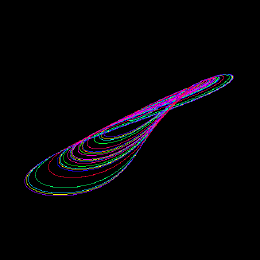 Sprott K, animated
