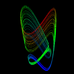 Sprott L, animated