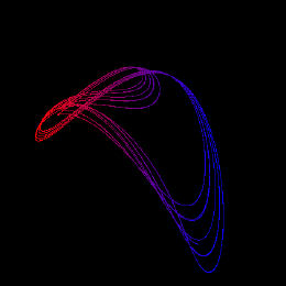 Sprott M, animated