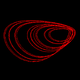 Sprott N, animated