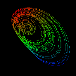 Sprott P, animated