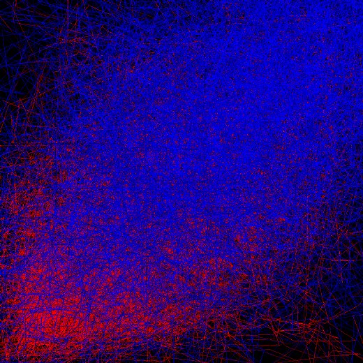 Takens Embedding