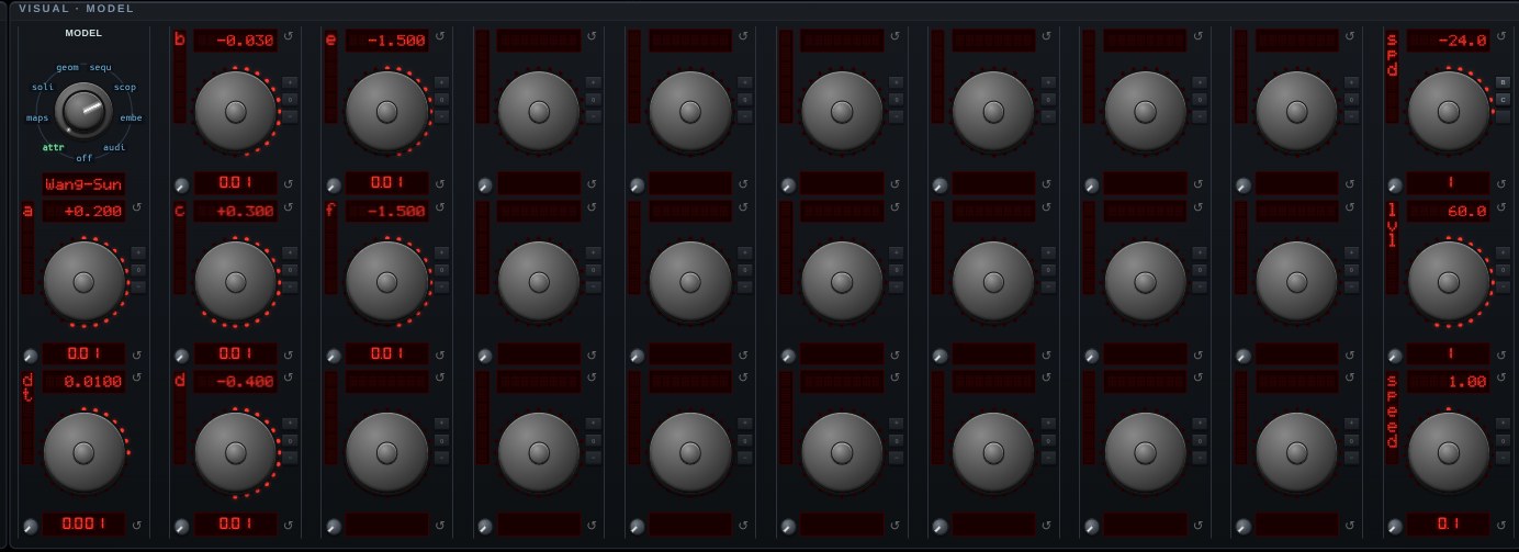 The parameter knobs for Wang-Sun